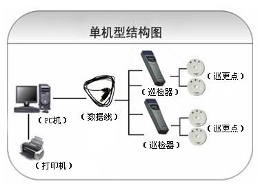 文水县巡更系统六号