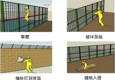 文水县周界防范报警系统四号