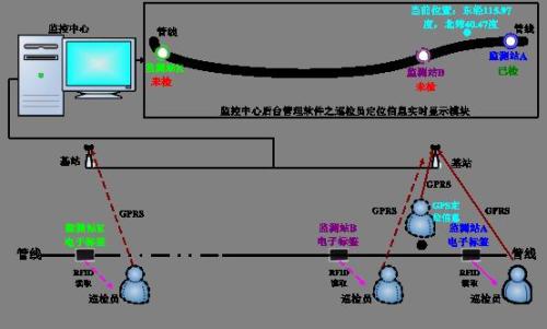 文水县巡更系统八号