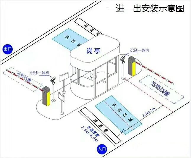 文水县标准车牌识别系统安装图