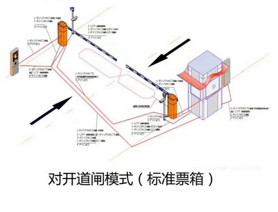 文水县对开道闸单通道收费系统