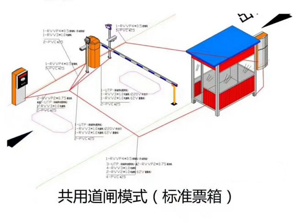 文水县单通道模式停车系统