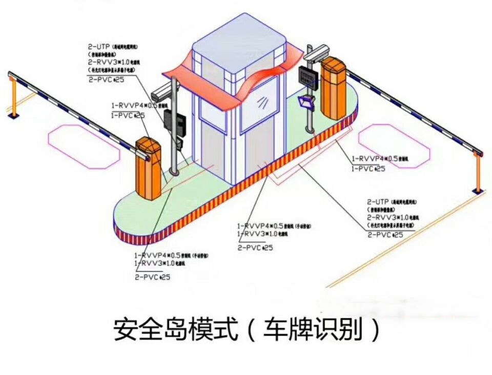 文水县双通道带岗亭车牌识别