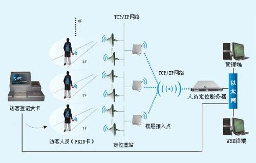 文水县人员定位系统一号