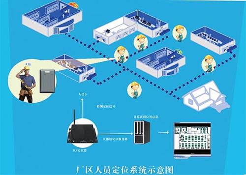 文水县人员定位系统四号