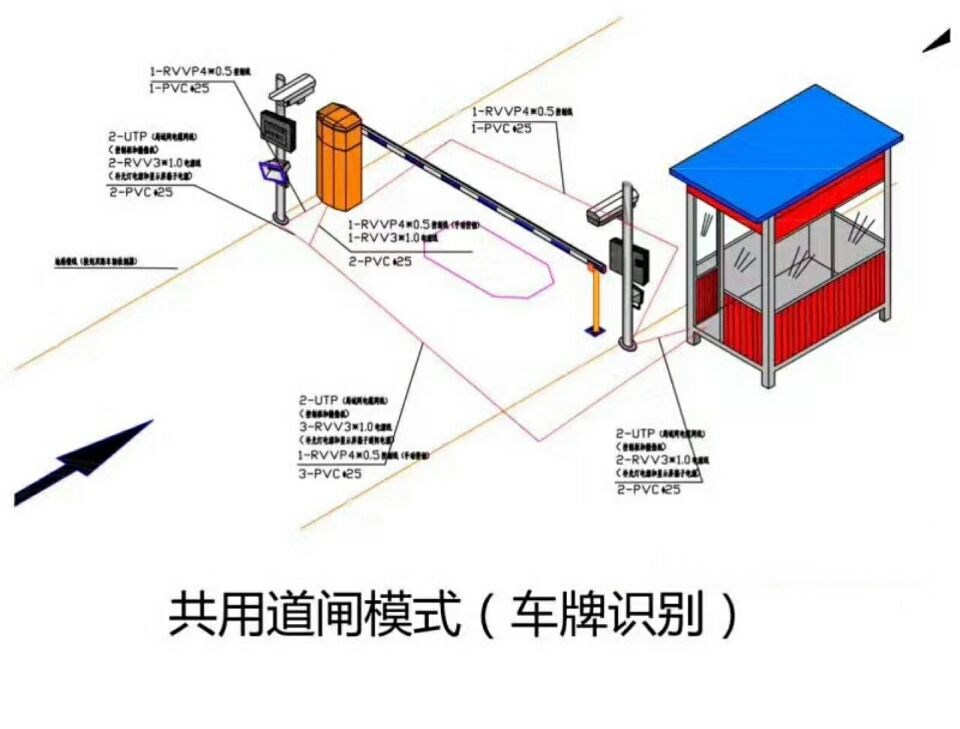 文水县单通道车牌识别系统施工