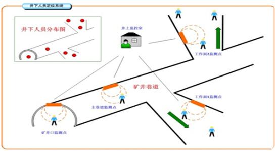 文水县人员定位系统七号