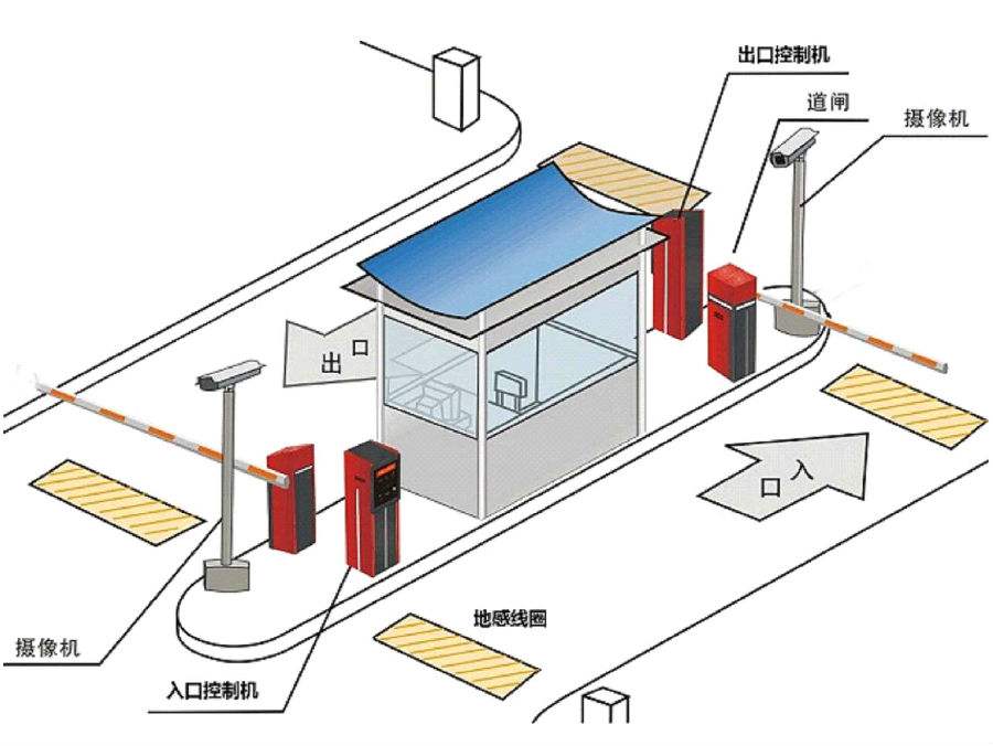 文水县标准双通道刷卡停车系统安装示意